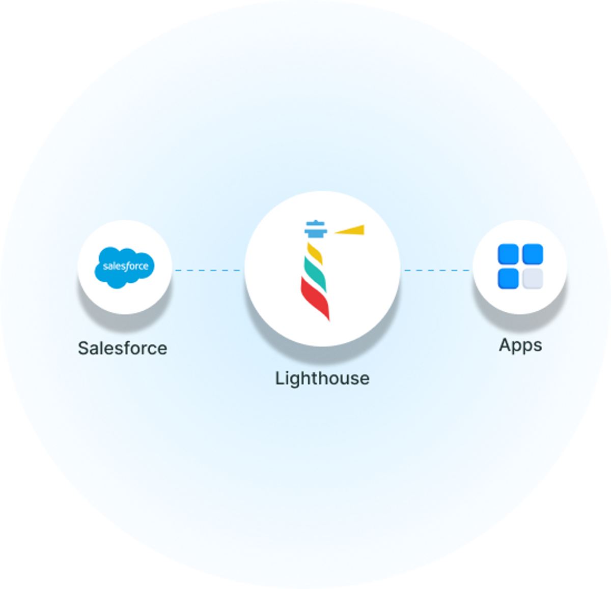 custom_automation_salesforce