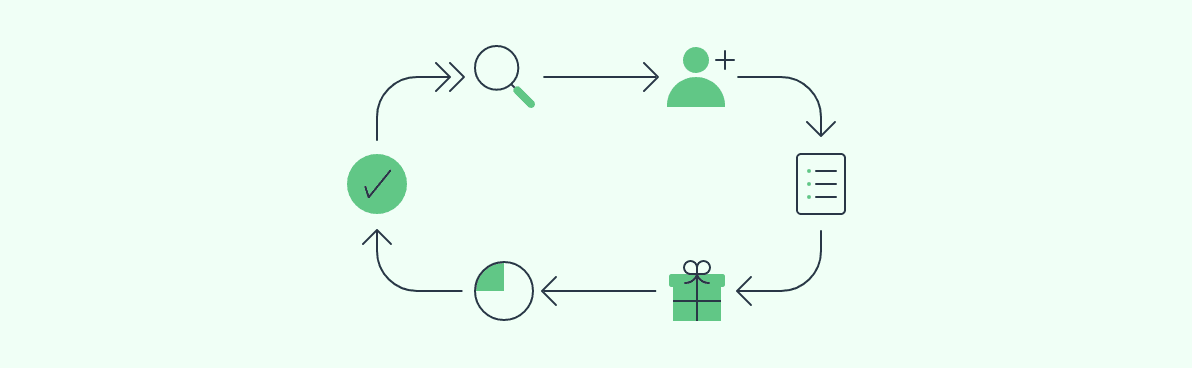 Improve Sales Process With Pipedrive Integrations